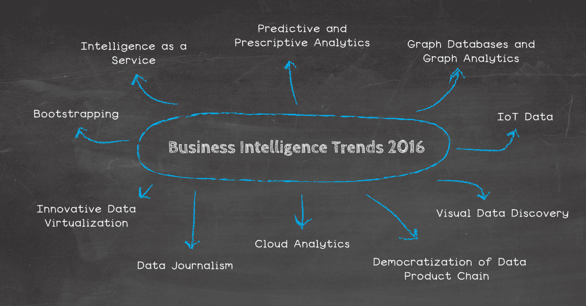 Business Intelligence Trends 2016 1 Ergos Technology Partners