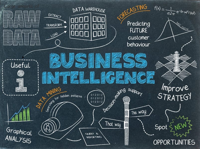business intelligence for small businesses1 1 Ergos Technology Partners